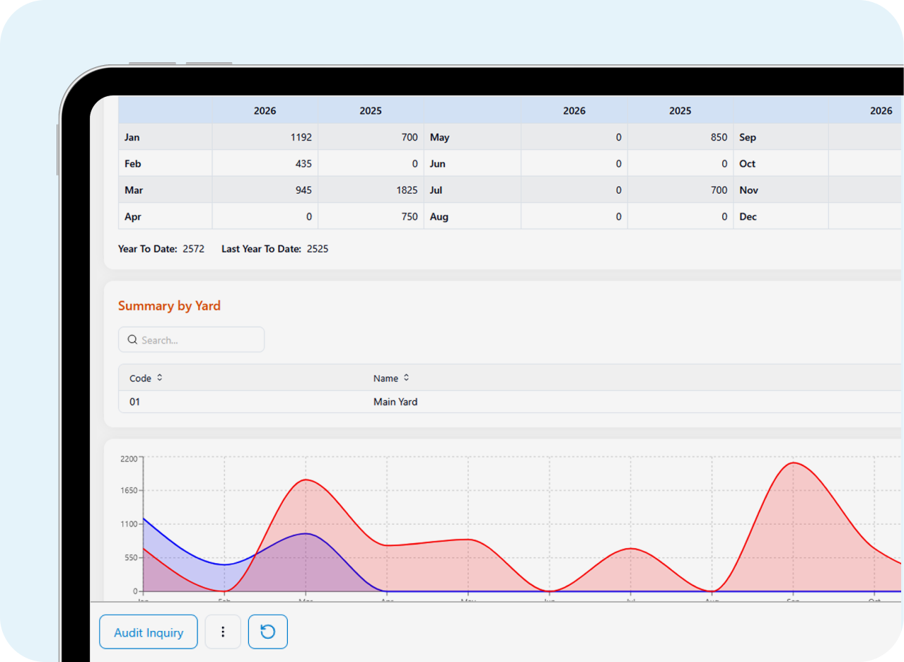 Know What’s on Your Yard. Right Now.