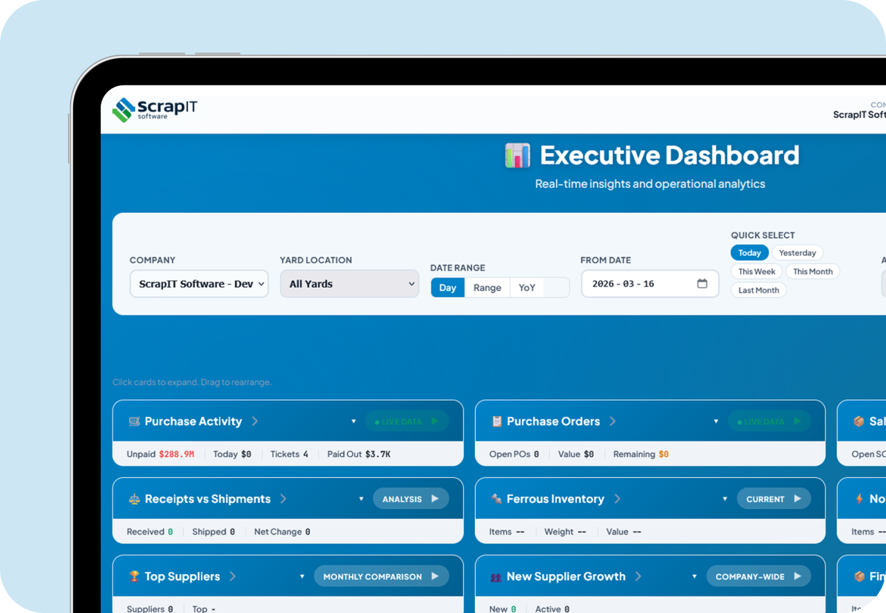 See Issues as They Start. Not After They Cost You.