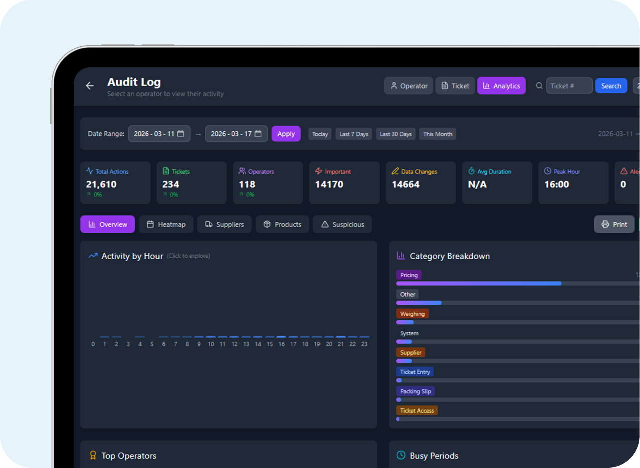 Stop Shrinkage & "Sweetheart" Deals.