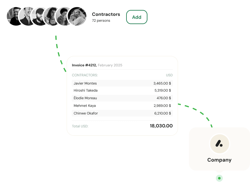 Image of RemoFirst UX