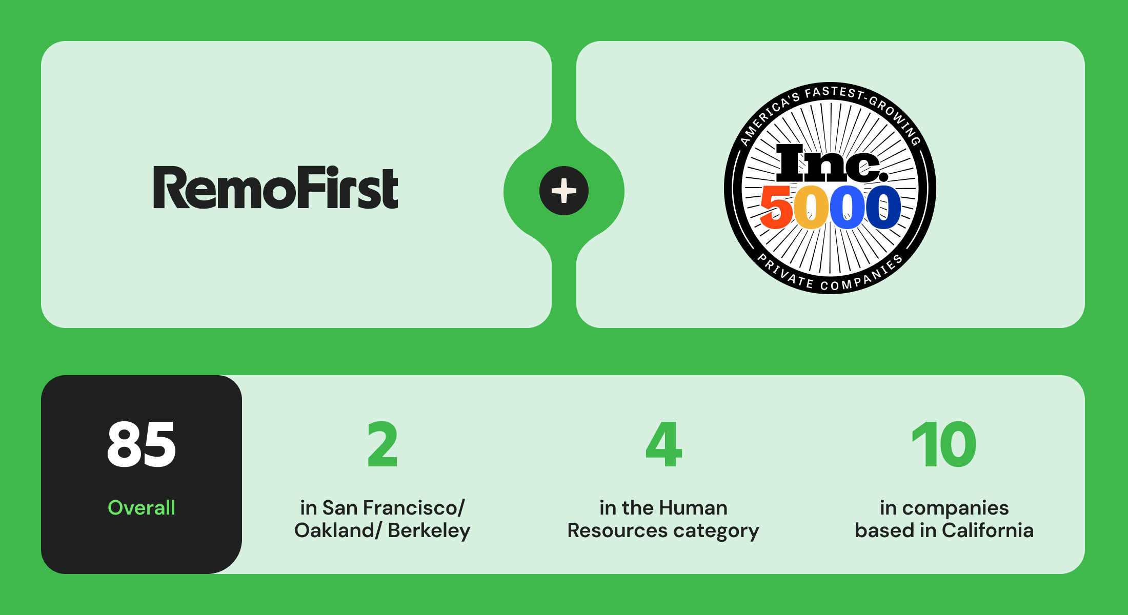 Inc 5000, RemoFirst.