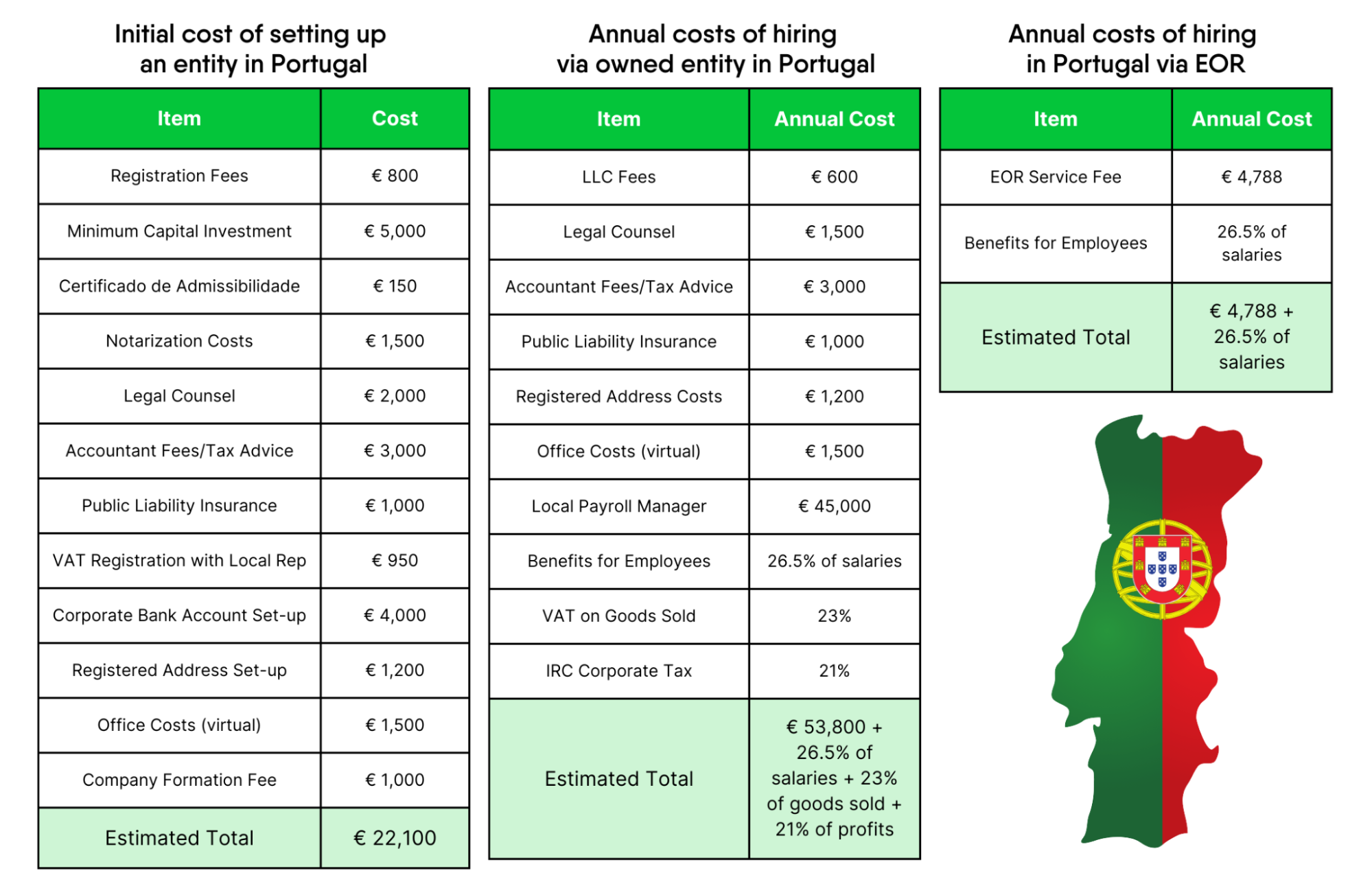 EOR vs. Entity Cost Comparison