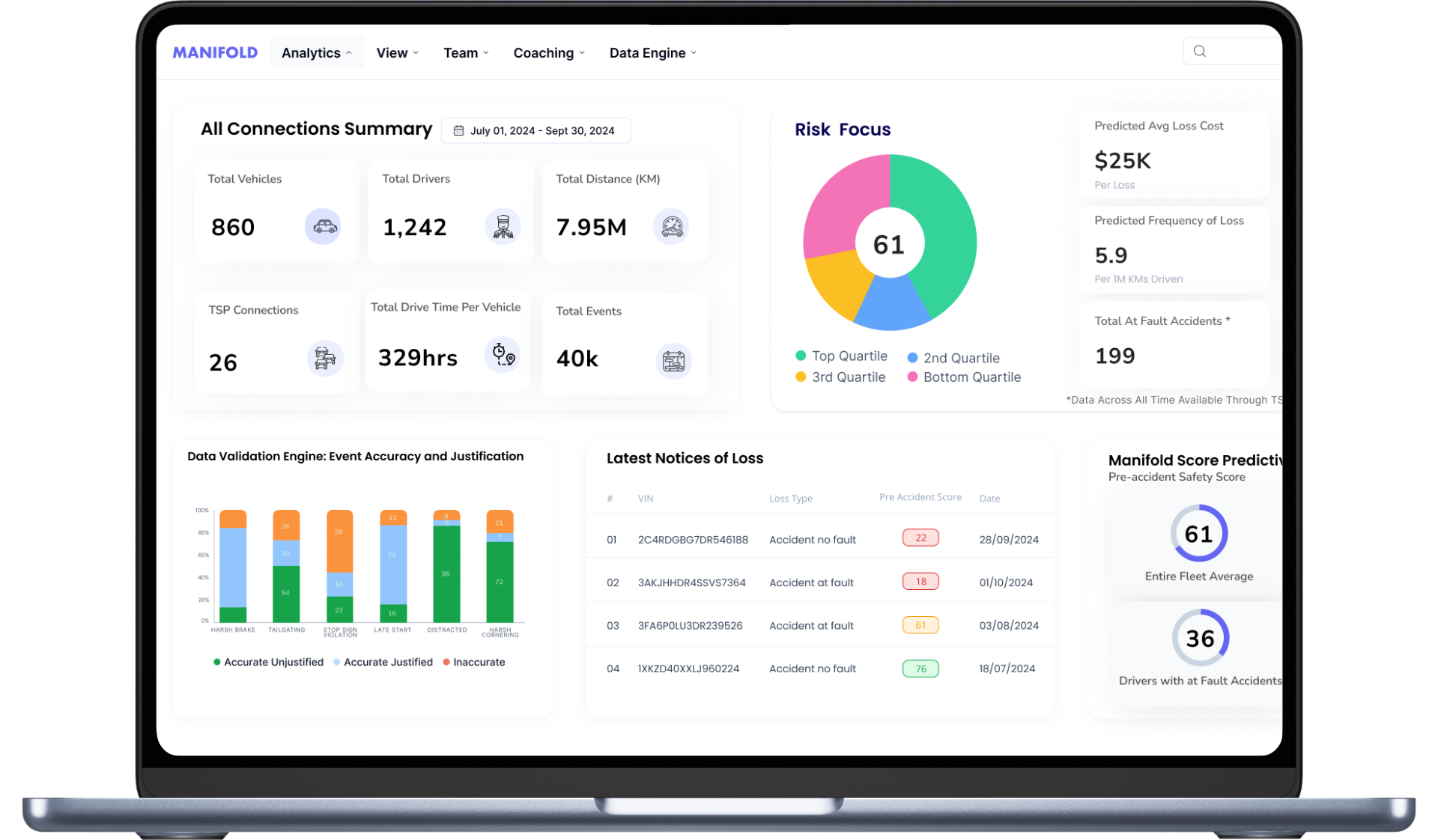 A mockup of the dashboard of Manifold's portal