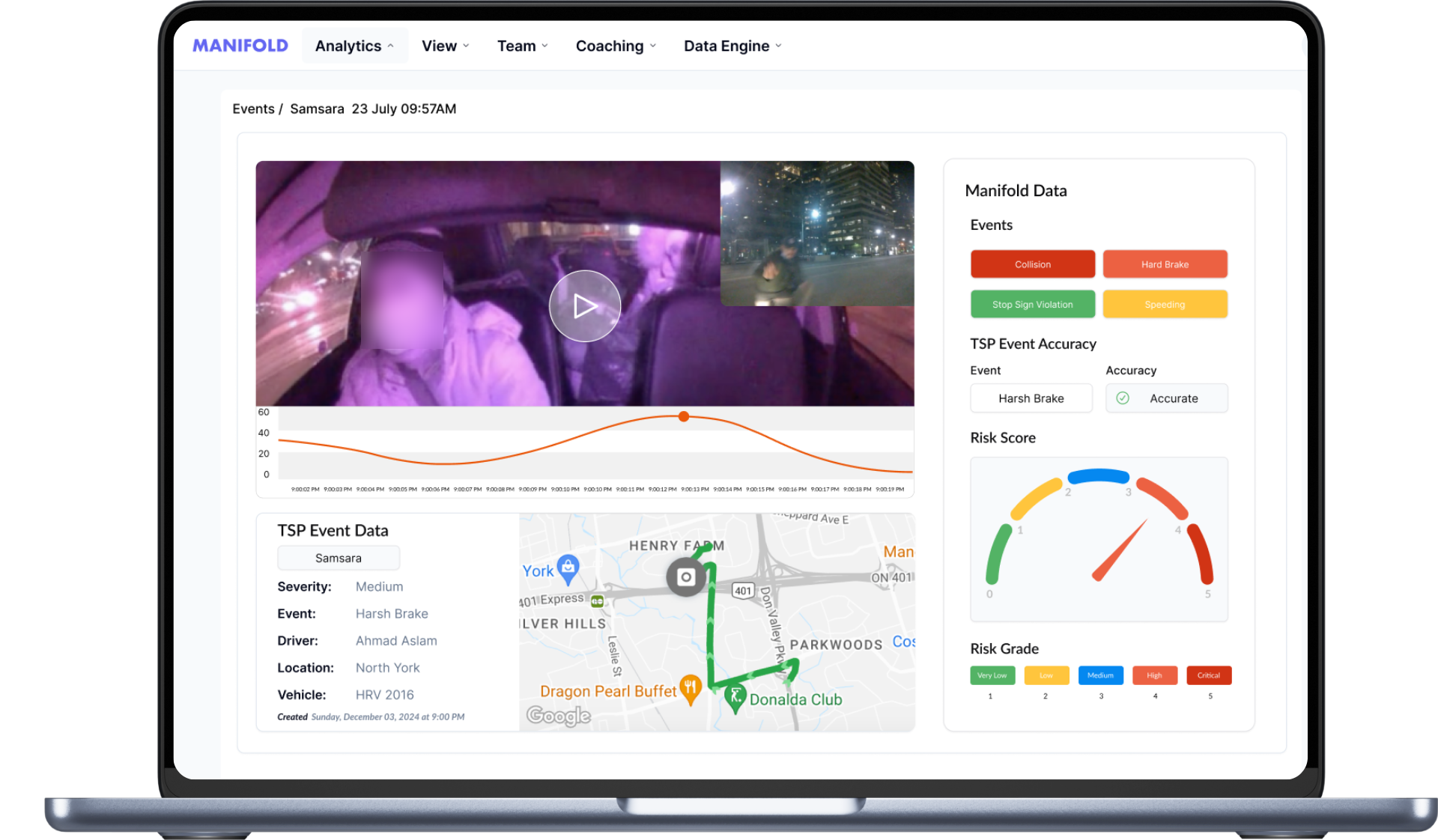 An image showing the video analytics page