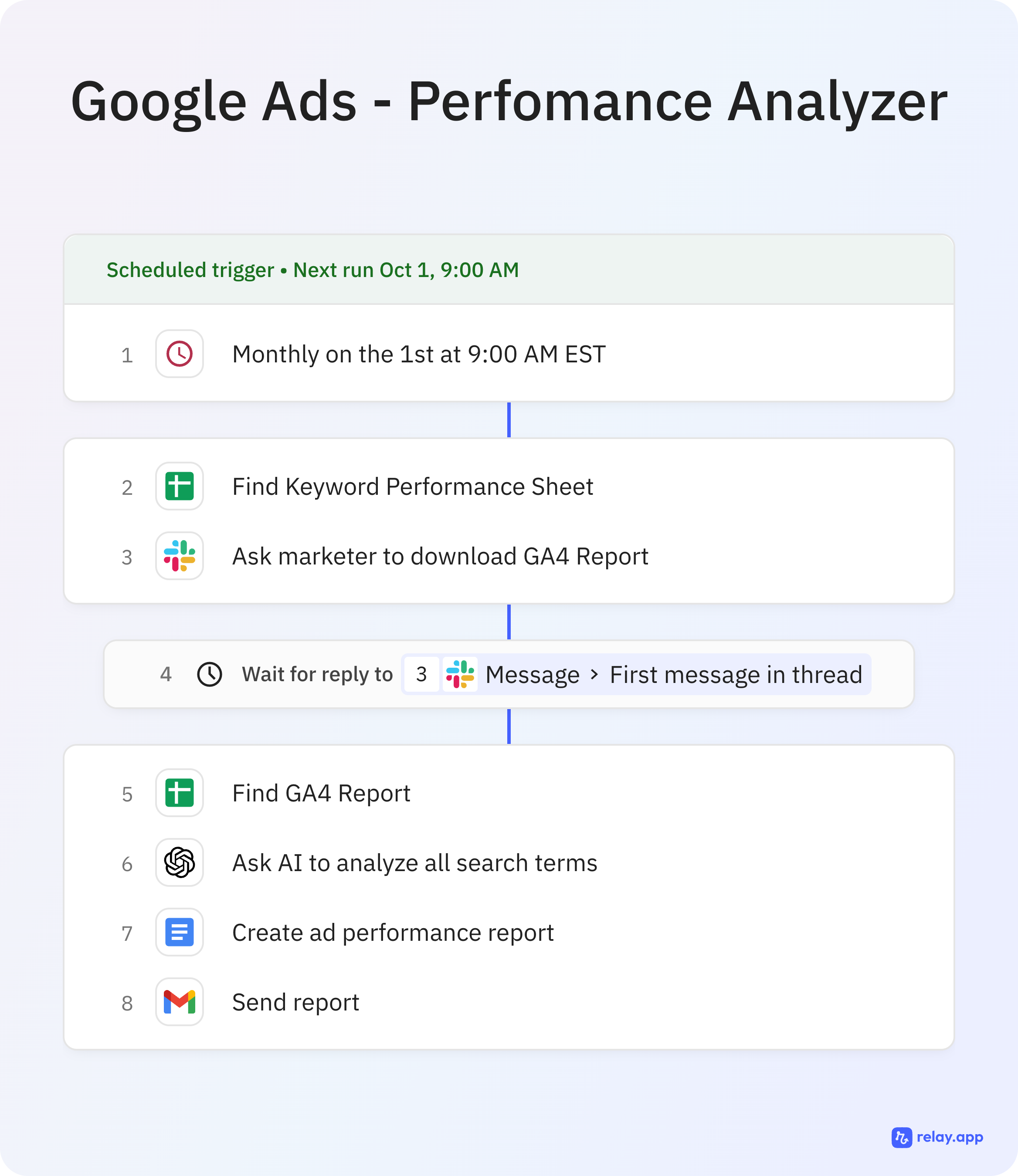 Google Ads Coach