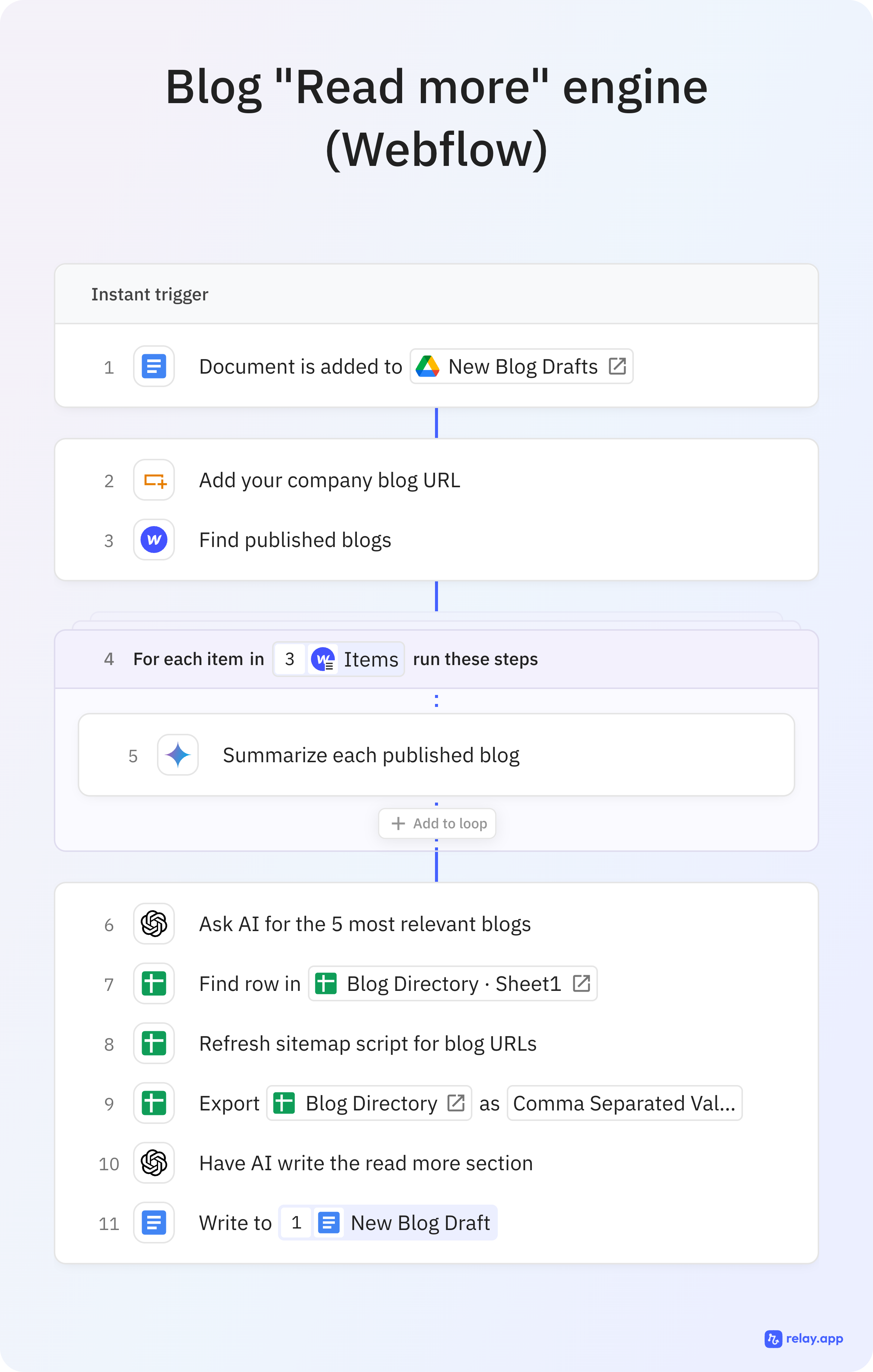 Blog "Read more" Engine