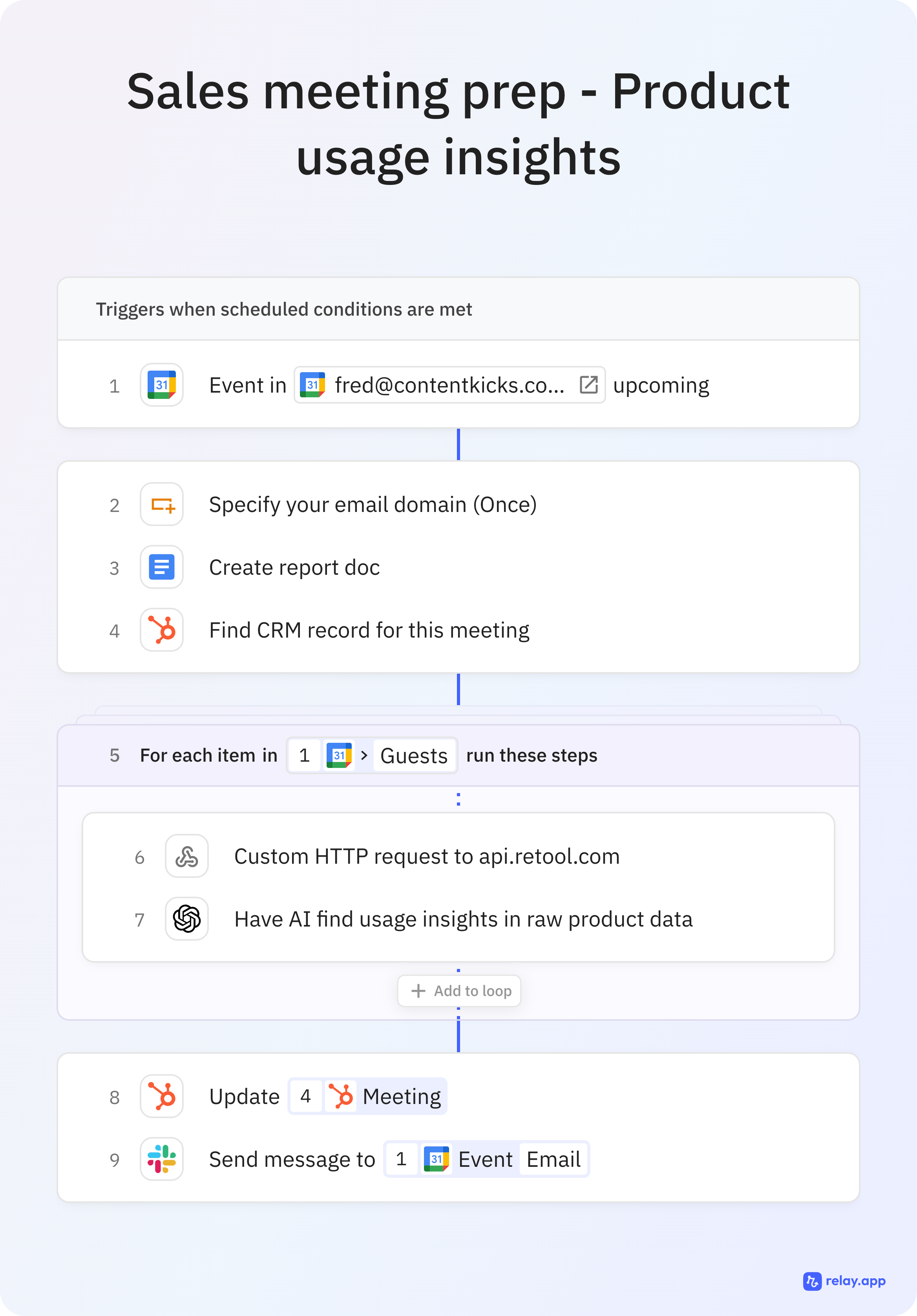 Meeting prep - product usage insights