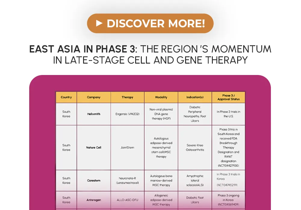 CGTEA2025: e-Book: East Asia in Phase 3: The Region’s Momentum in Late-Stage Cell and Gene Therapy