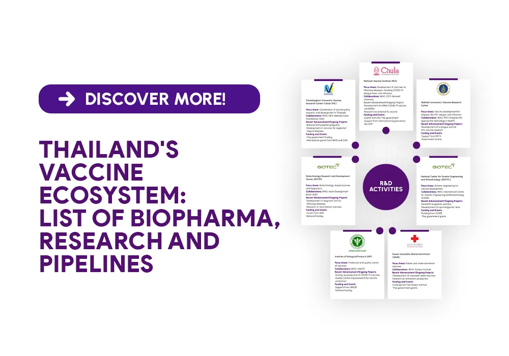 VWSEA2025: e-Book: Thailand's Vaccine Ecosystem List of biopharma research and pipelines