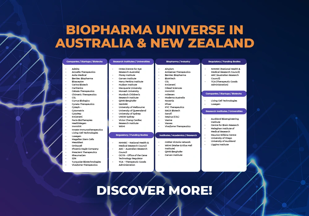 ABF2026: e-Book: Biopharma Universe in Australia & New Zealand