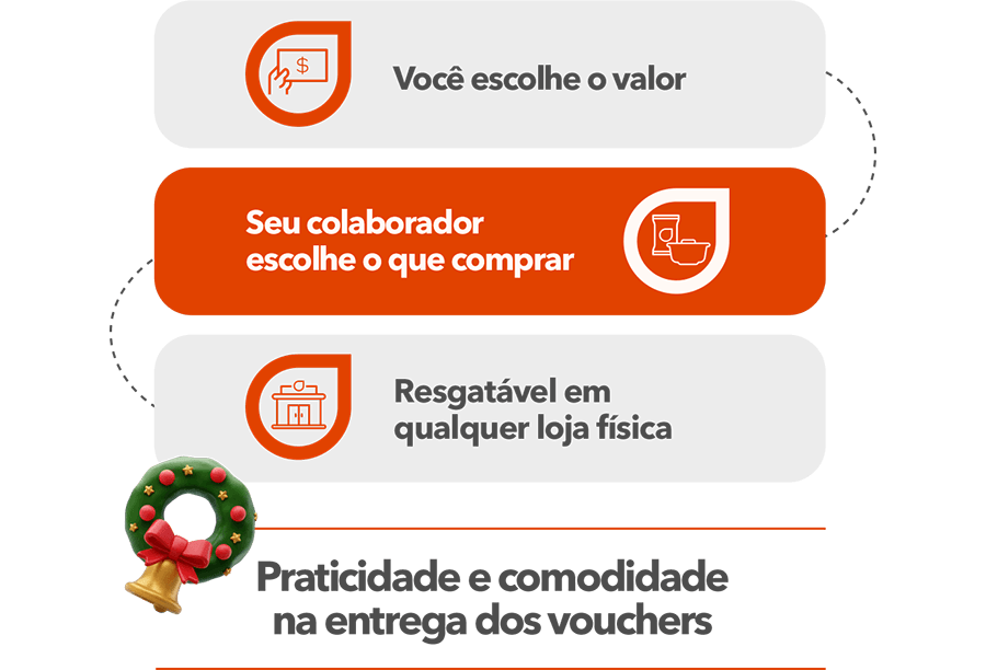 Como usar o voucher