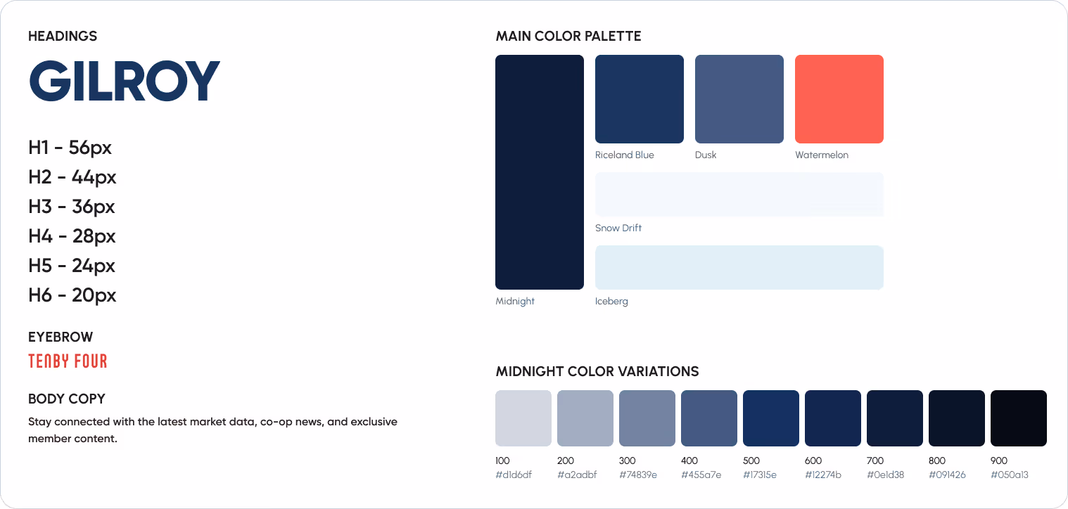 Figma snapshot of headings, body copy and colors.