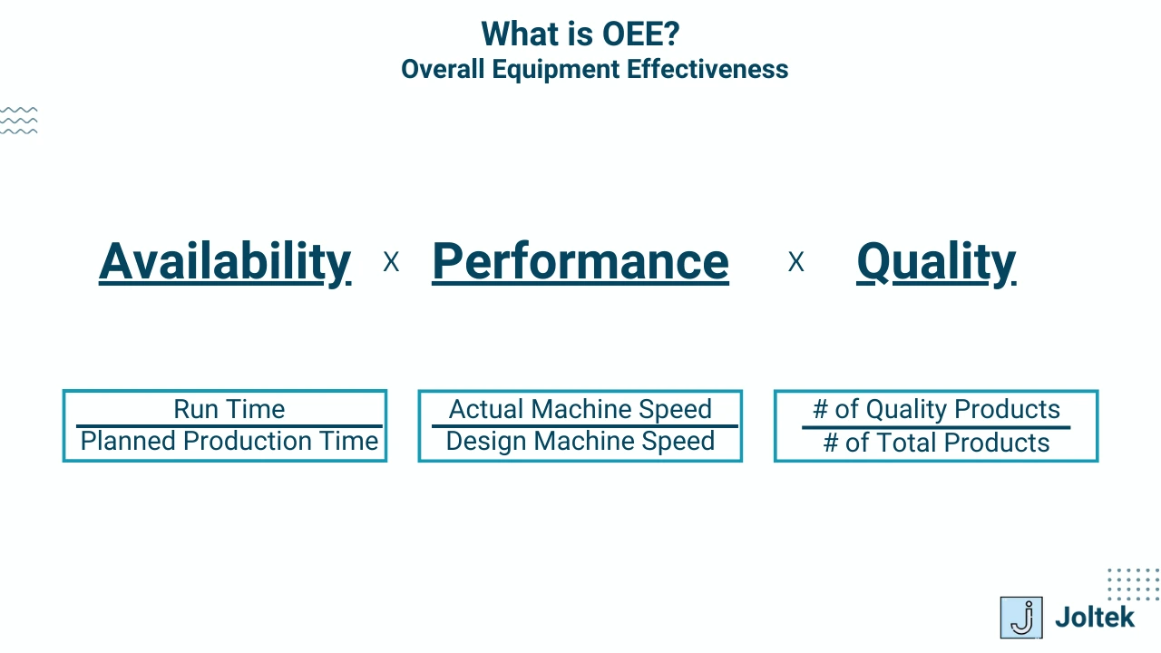 Figure 2 - Industry 4.0 Smart Manufacturing | Measuring and Understanding OEE - Availability, Performance, and Quality