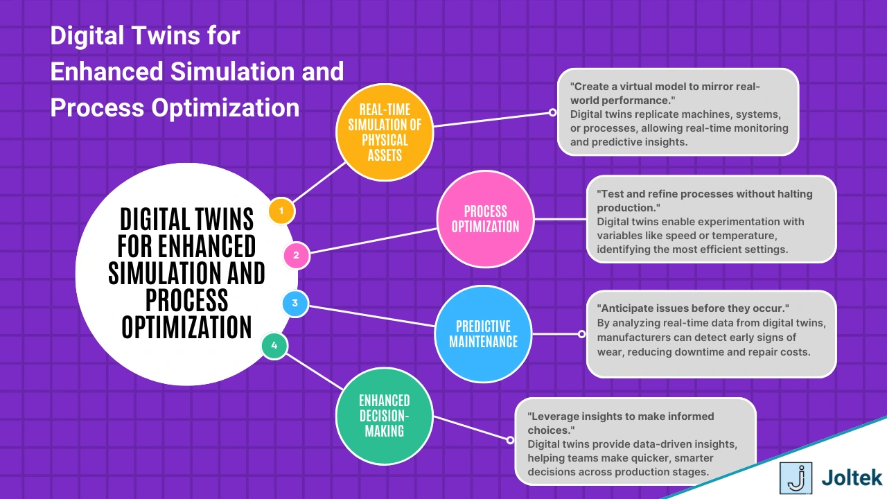 Figure 5 - The Roadmap to Industry 4.0 Software Success: Key Strategies for Manufacturers | Digital Twins