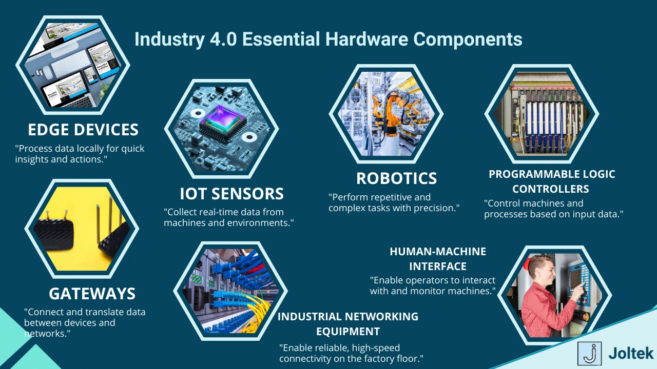 Figure 4 - The Roadmap to Industry 4.0 Software Success: Key Strategies for Manufacturers | The Technologies in Industrial Automation