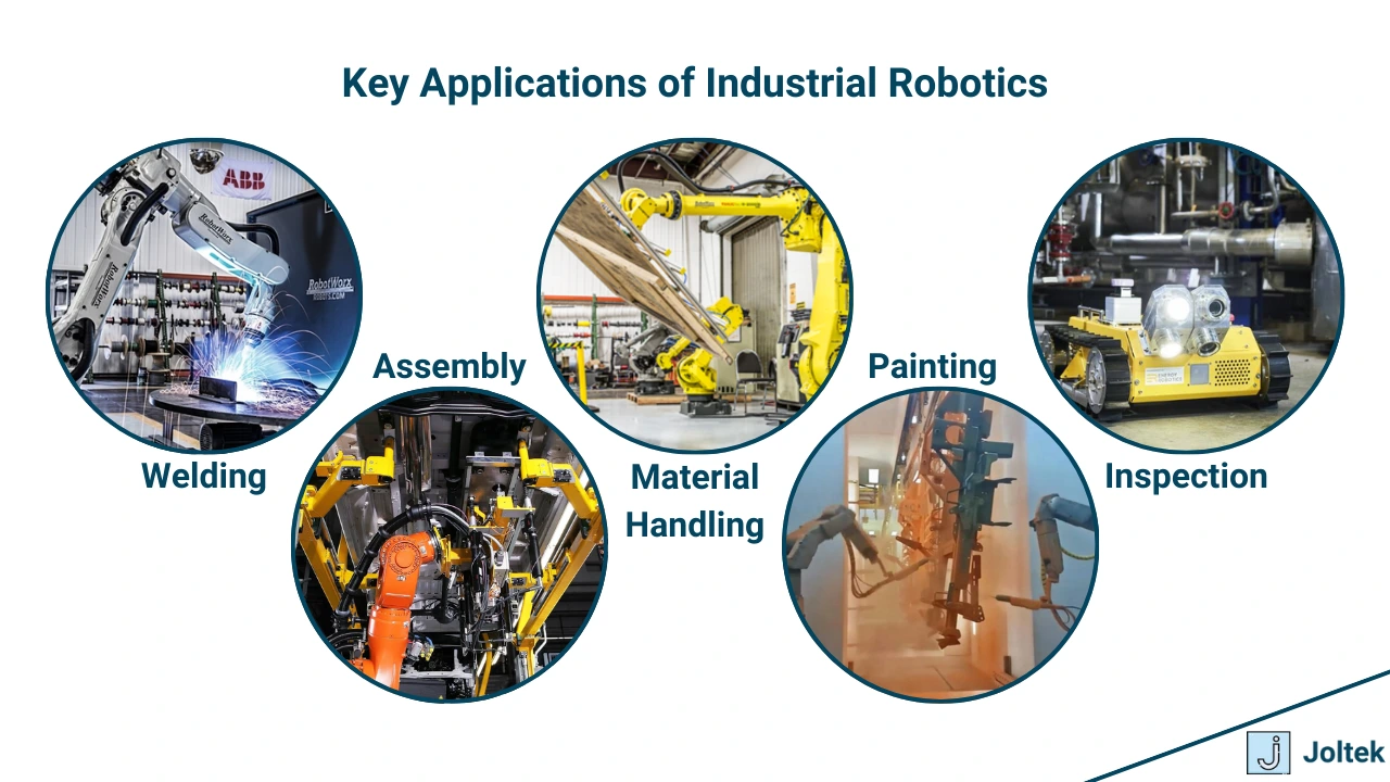 Figure 3 - Industrial Robotics: A Comprehensive Guide for Decision-Makers in Manufacturing | Key Applications of Industrial Robotics