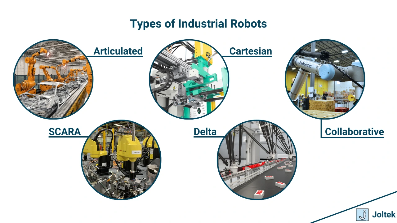 Figure 2 - Industrial Robotics: A Comprehensive Guide for Decision-Makers in Manufacturing | Types of Industrial Robots