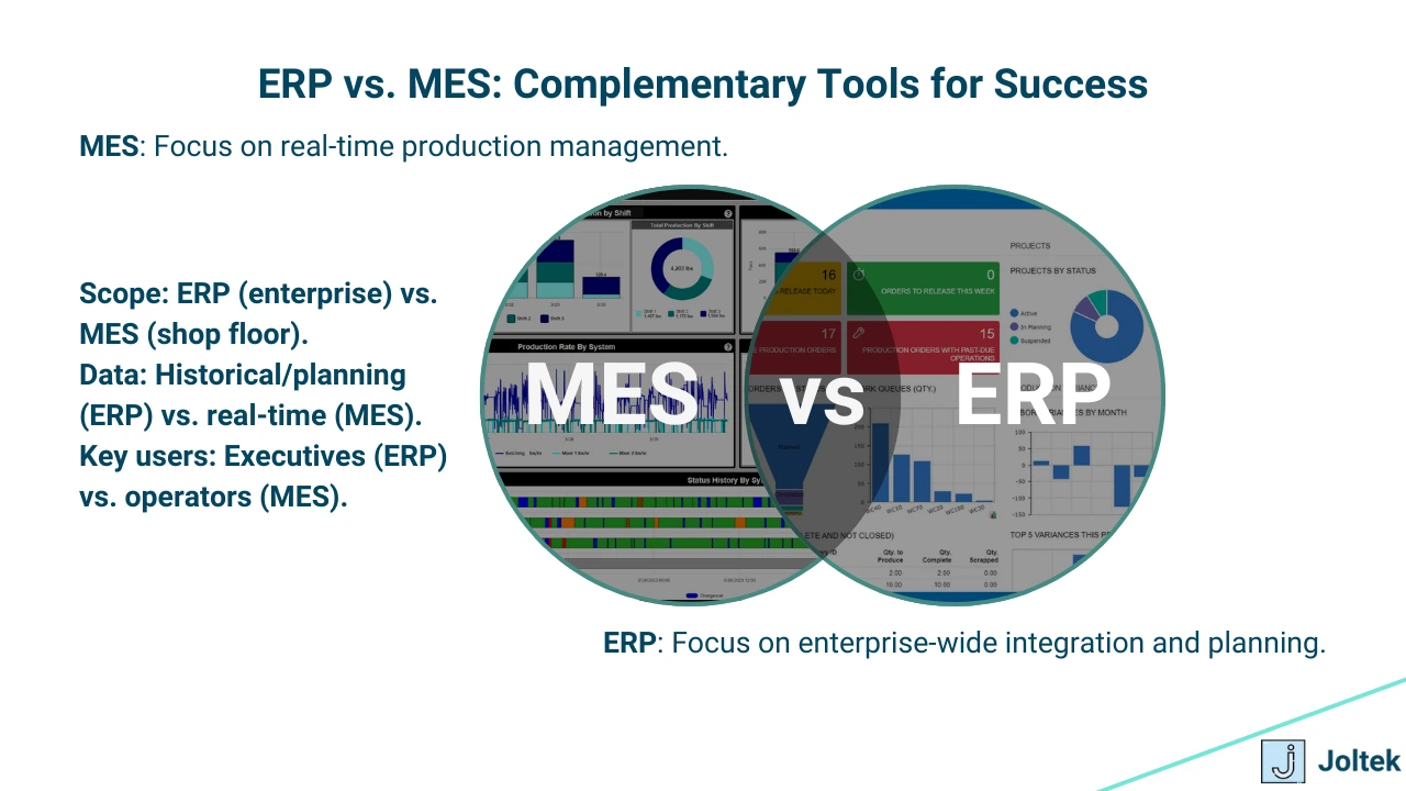 Figure 2 - Understanding the ERP Ecosystem: Key Stakeholders, Collaboration Tips, and Best Practices for Successful ERP Implementation | ERP vs MES Tools