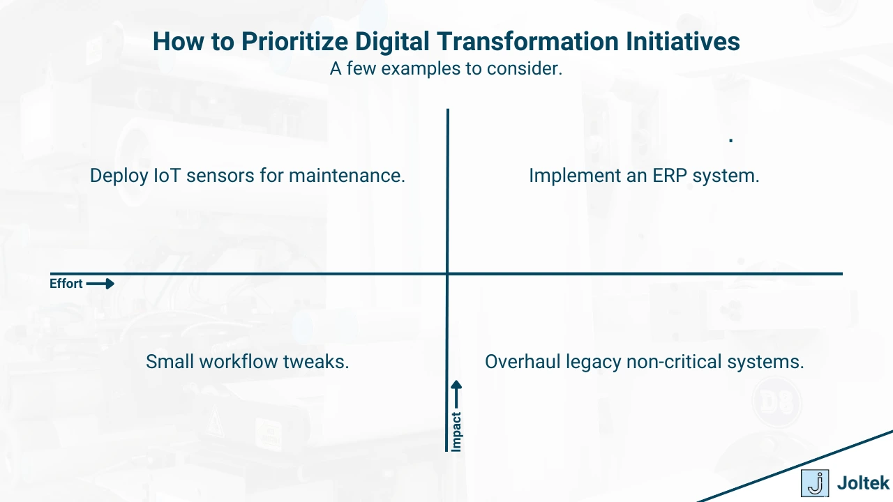 Figure 4 - How to Craft a Digital Transformation Plan for Manufacturing Success | How to Prioritize Digital Transformation Initiatives