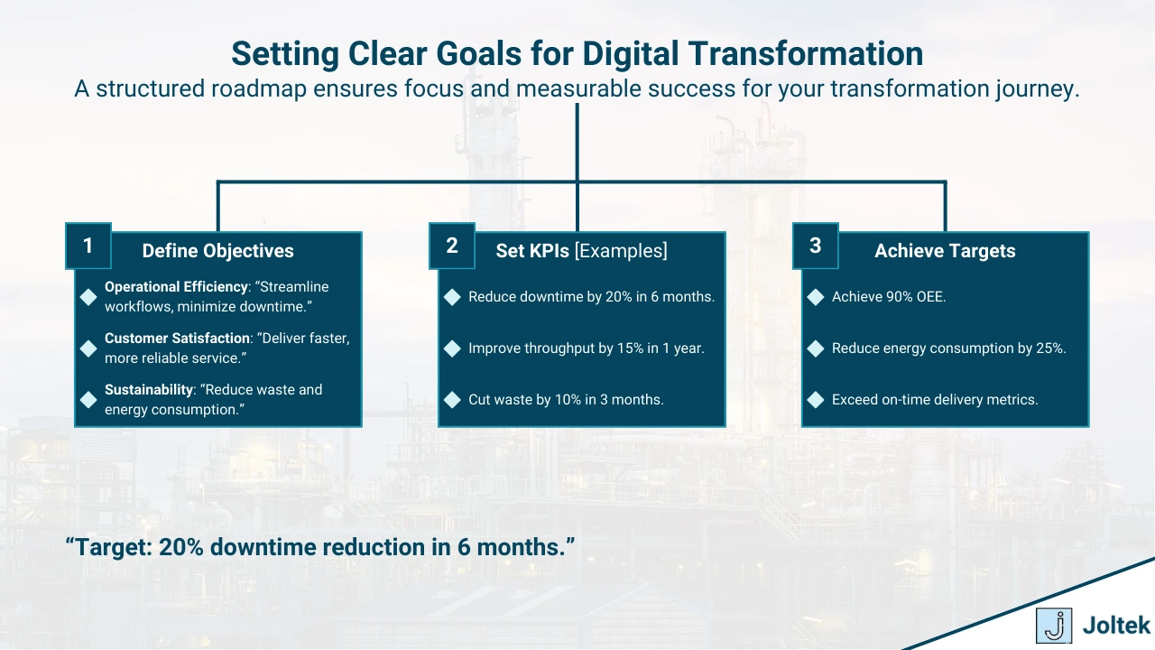 Figure 3 - How to Craft a Digital Transformation Plan for Manufacturing Success | Setting Clear Goals for Digital Transformation