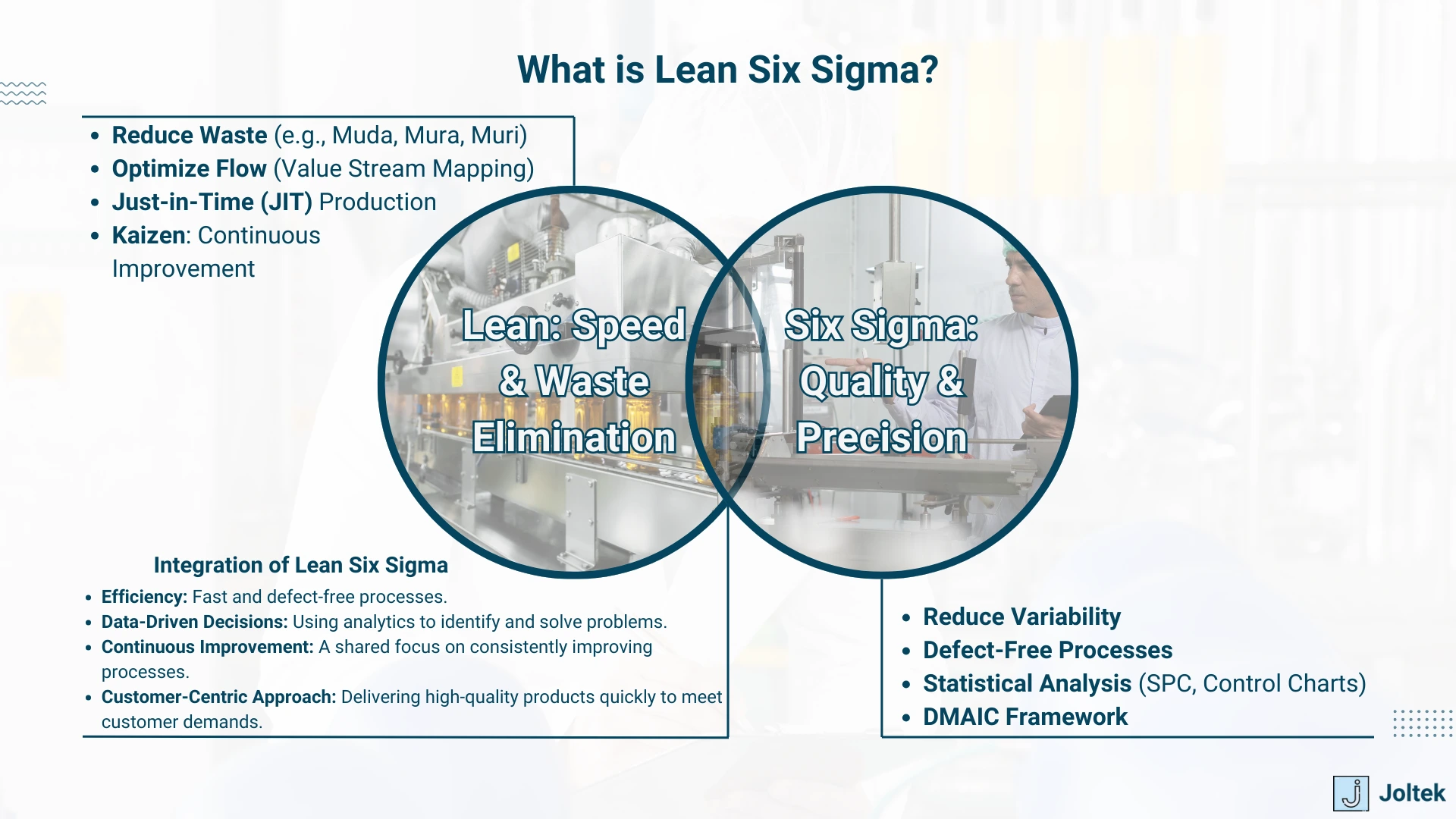 Figure 3.2 - Manufacturing Consulting Strategies, Services, Optimizing Operations | What is Lean Six Sigma