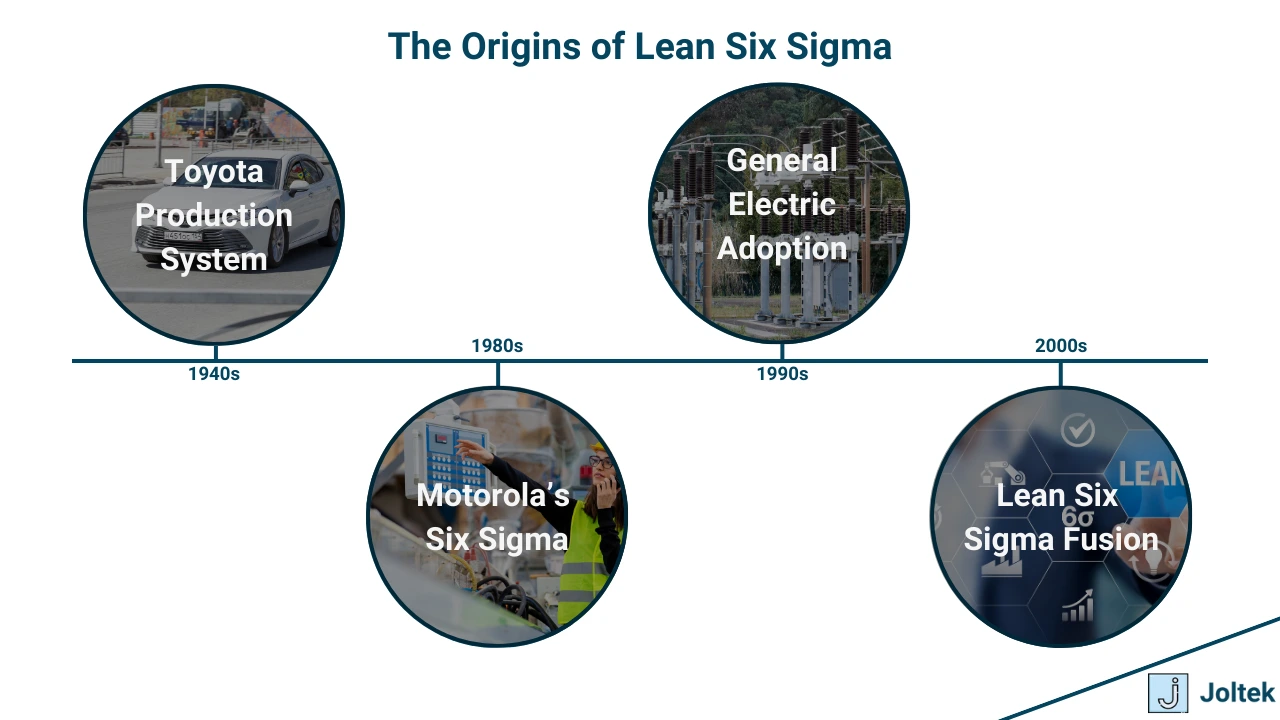 Figure 4 - Lean Six Sigma in Manufacturing | The History of Lean Six Sigma