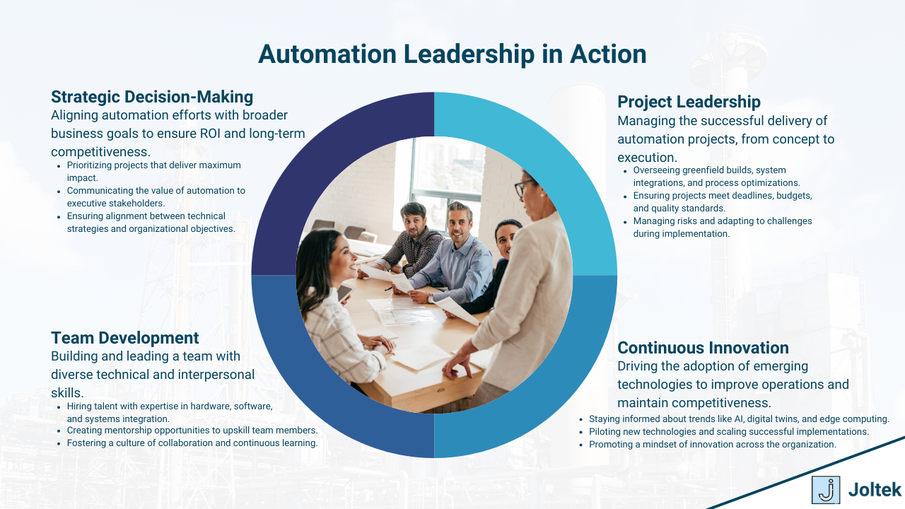 Figure 3 - Automation Leadership in Digital Transformation, Industry 4.0, and Manufacturing Success | Automation Leadership in Action