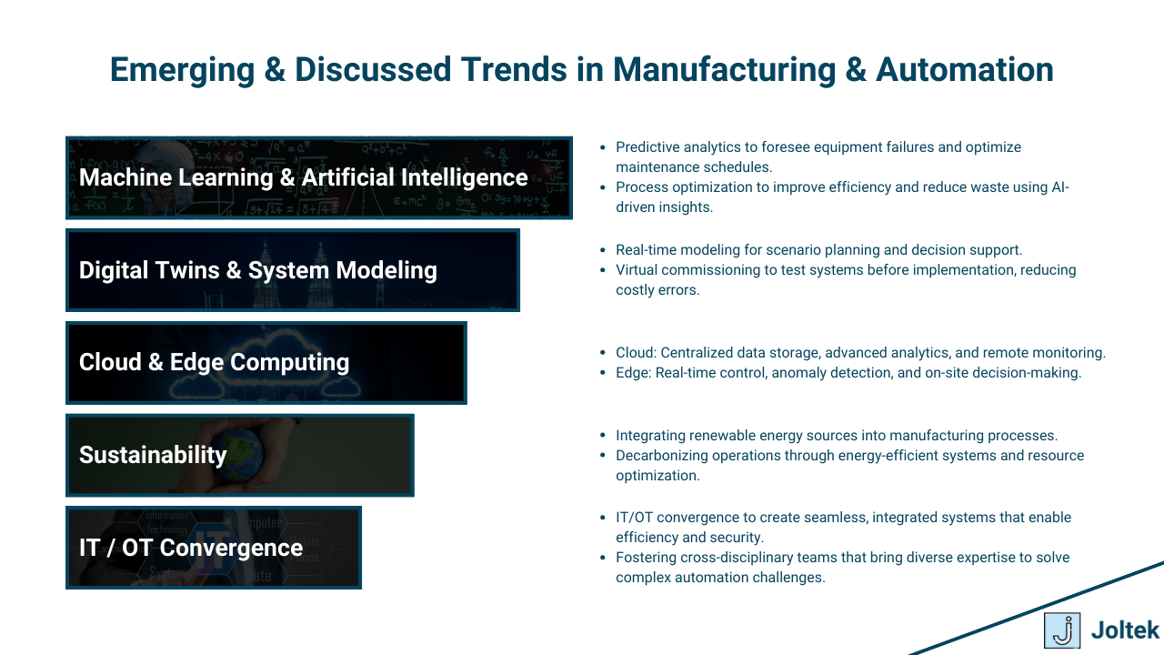 Figure 4 - Automation Leadership in Digital Transformation, Industry 4.0, and Manufacturing Success | Emerging & Discussed Trends in Manufacturing & Automation