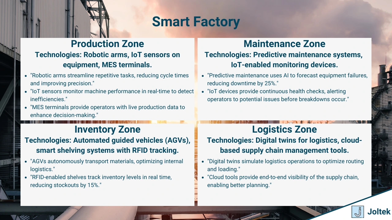 Figure 3 - Manufacturing Consulting Strategies, Services, Optimizing Operations | Smart Factory