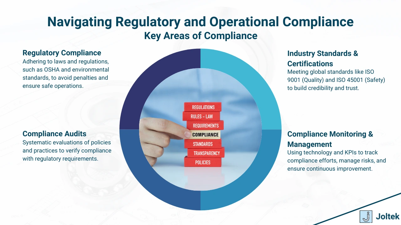 Figure 2 - Comprehensive Guide to Compliance Risk Assessment in Manufacturing: Best Practices, Challenges, and Emerging Trends | Navigating Regulatory and Operational Compliance