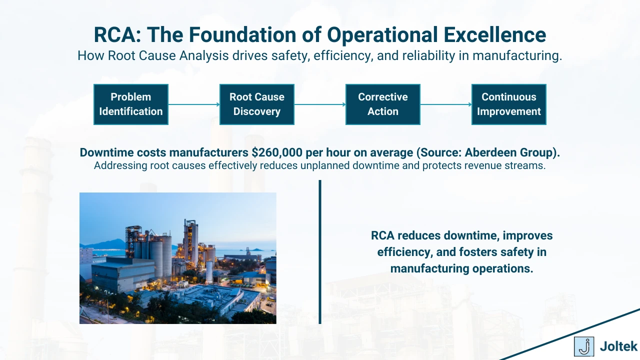 Figure 1 - Mastering Root Cause Analysis: 7 Different Root Cause Analysis Techniques in Manufacturing | RCA: The Foundation of Operational Excellence