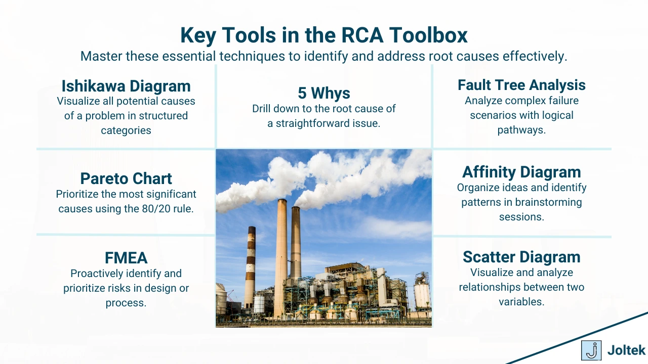 Figure 2 - Mastering Root Cause Analysis: 7 Different Root Cause Analysis Techniques in Manufacturing | Key Tools in the RCA Toolbox