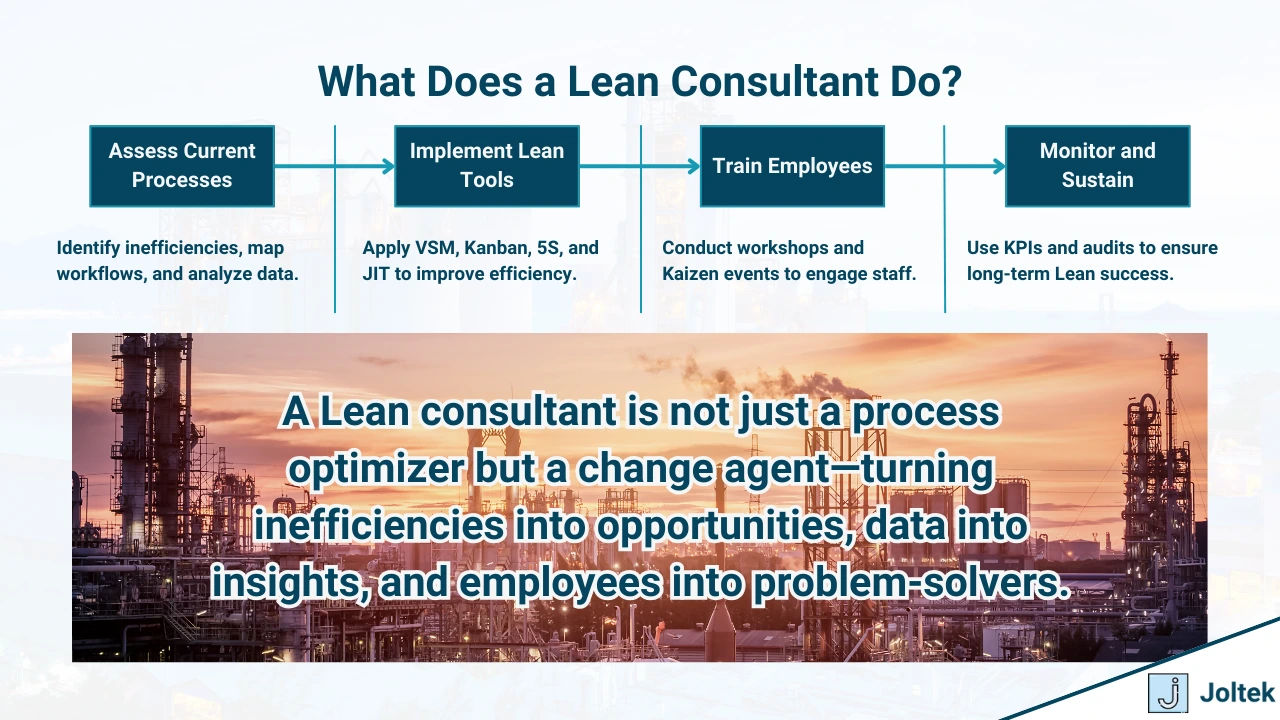 Figure 4 - The Ultimate Guide to Lean Manufacturing Consulting | What Does a Lean Consultant Do?