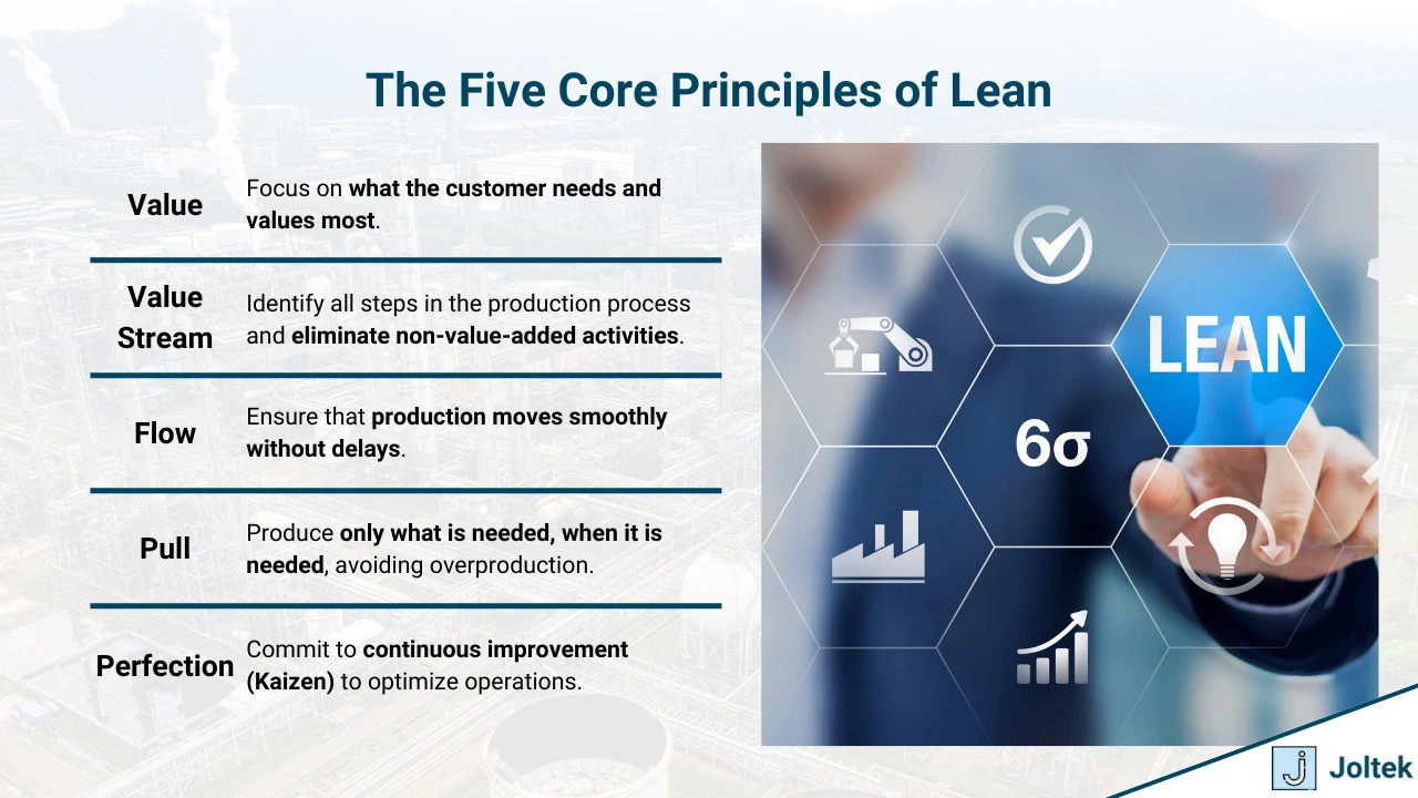 Figure 3 - The Ultimate Guide to Lean Manufacturing Consulting | The Five Core Principles of Lean