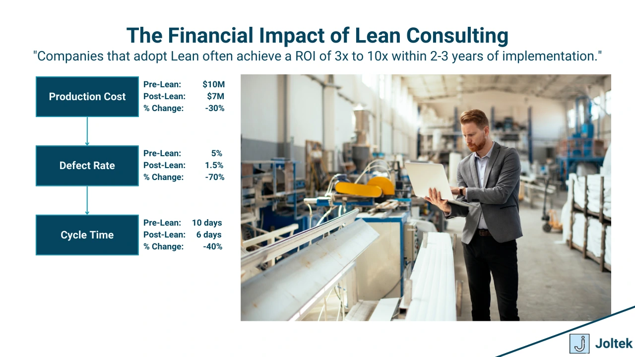 Figure 6 - The Ultimate Guide to Lean Manufacturing Consulting | The Financial Impact of Lean Consulting