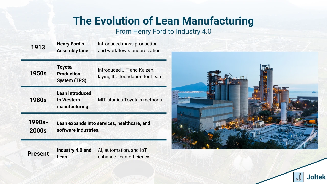 Figure 2 - The Ultimate Guide to Lean Manufacturing Consulting | The Evolution of Lean Manufacturing