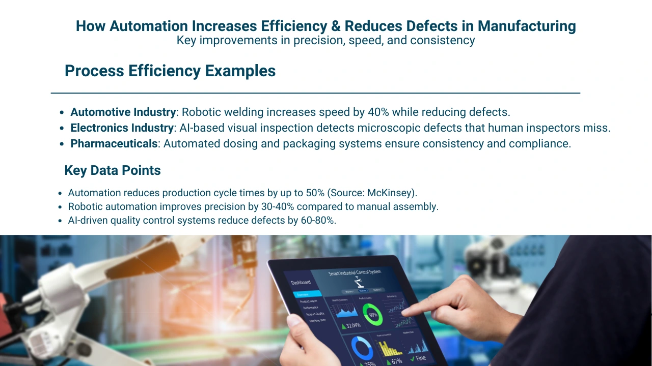 Figure 3 - The Complete Guide to Automation in Manufacturing: Benefits, Challenges, and the Future of Smart Factories | How Automation Increases Efficiency & Reduces Defects in Manufacturing