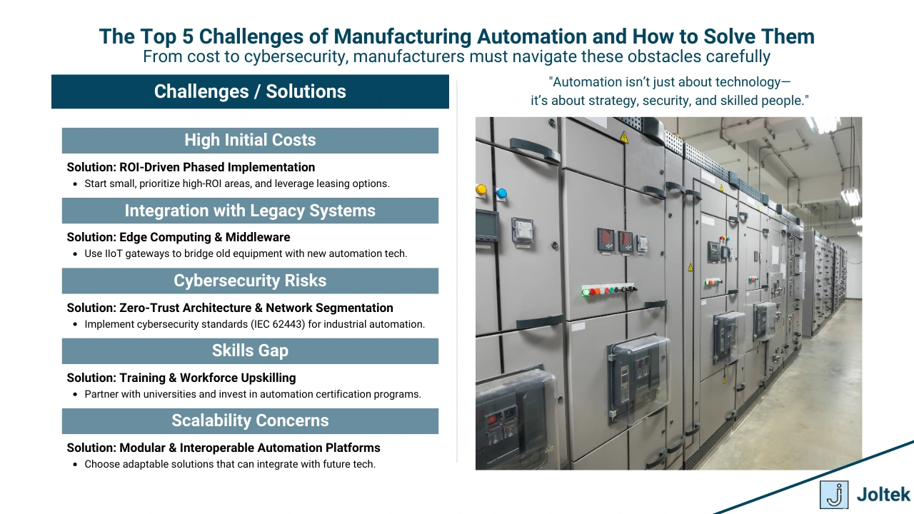 Figure 4 - The Complete Guide to Automation in Manufacturing: Benefits, Challenges, and the Future of Smart Factories | The Top 5 Challenges of Manufacturing Automation and How to Solve Them