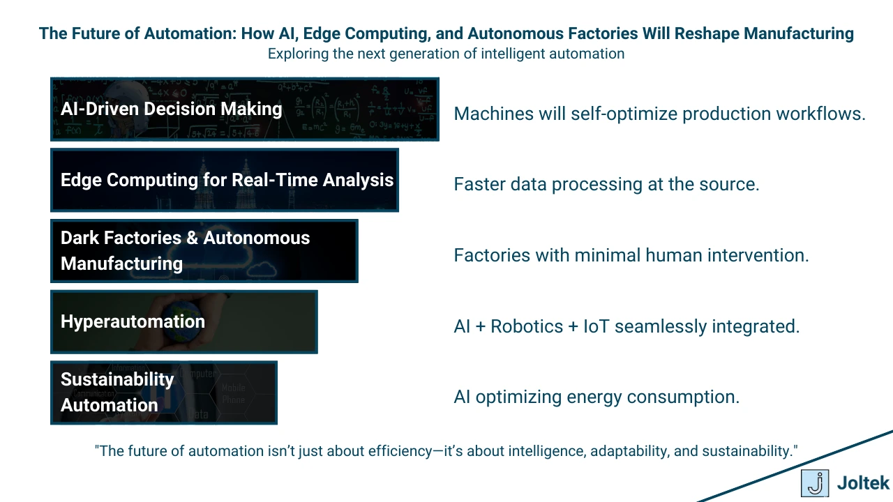 Figure 5 - The Complete Guide to Automation in Manufacturing: Benefits, Challenges, and the Future of Smart Factories | The Future of Automation: How AI, Edge Computing, and Autonomous Factories Will Reshape Manufacturing