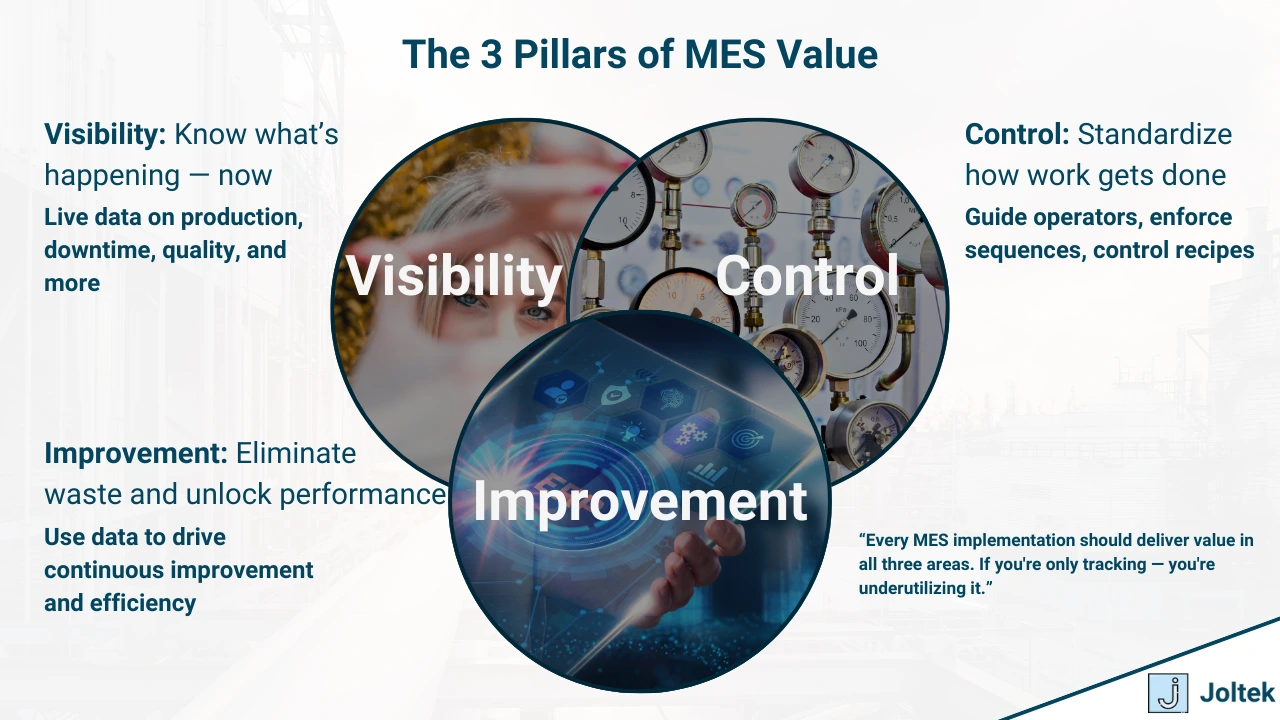 Figure 2 - Understanding MES: Key Features and How They Drive Manufacturing Performance | The 3 Pillars of MES Value