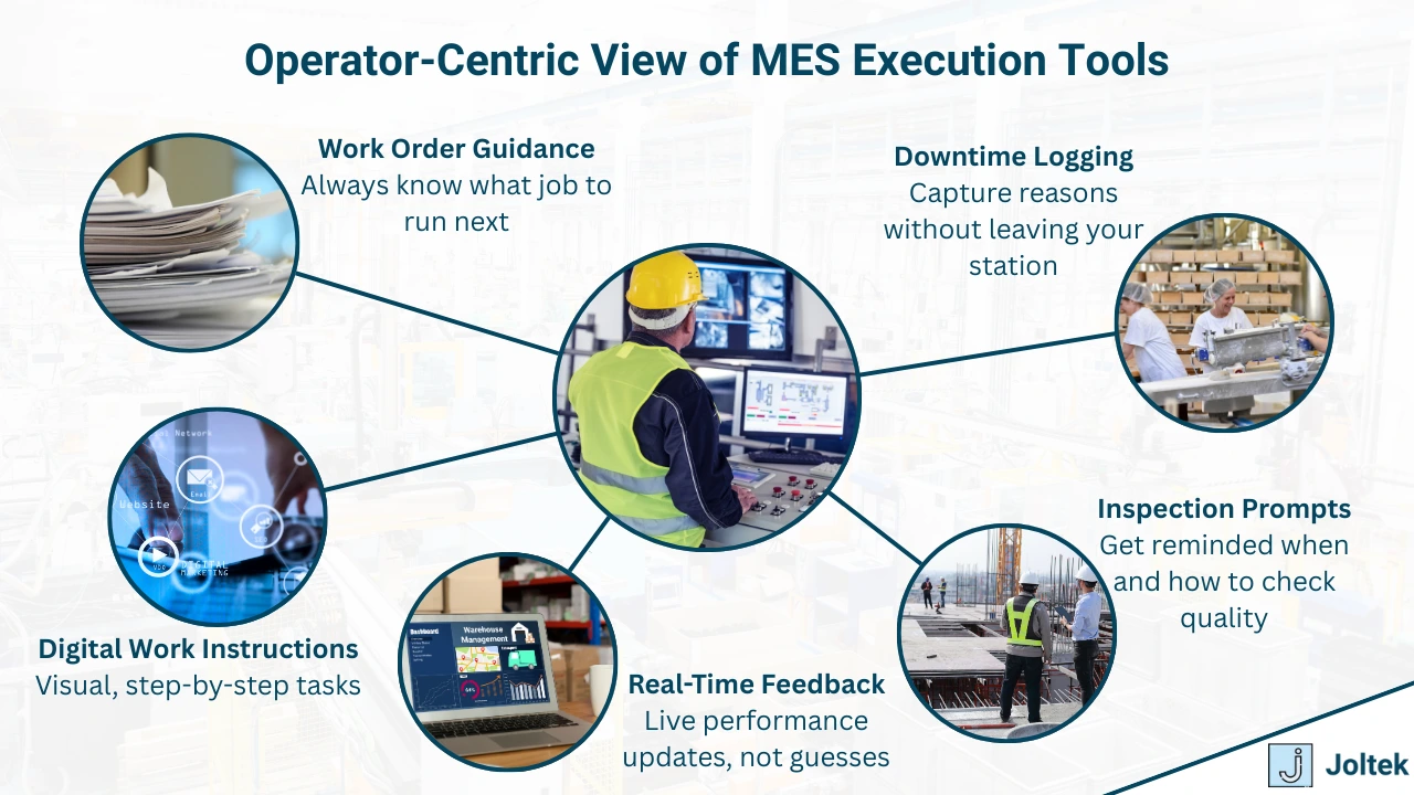 Figure 4 - MES in Action: Real-Time Execution Tools That Drive Manufacturing Performance | Operator-Centric View of MES Execution Tools