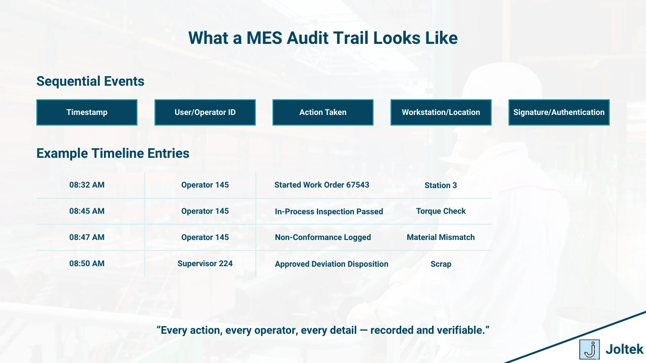 Figure 4 - Building Quality Into Manufacturing: How MES Powers Traceability and Compliance | What a MES Audit Trail Looks Like