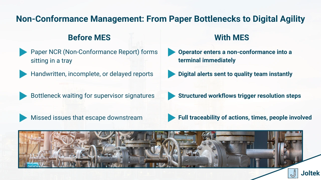Figure 3 - Building Quality Into Manufacturing: How MES Powers Traceability and Compliance | Non-Conformance Management: From Paper Bottlenecks to Digital Agility