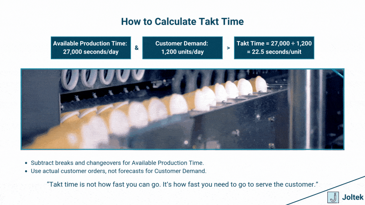 Figure 2 - Takt Time in Manufacturing: Definition, Calculation, and Practical Applications | How to Calculate Takt Time