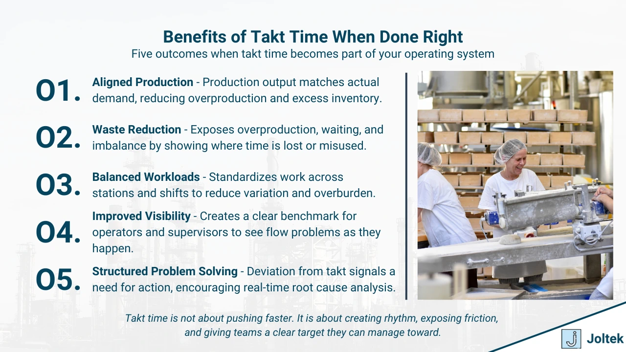 Figure 5 - Takt Time in Manufacturing: Definition, Calculation, and Practical Applications | Benefits of Takt Time When Done Right