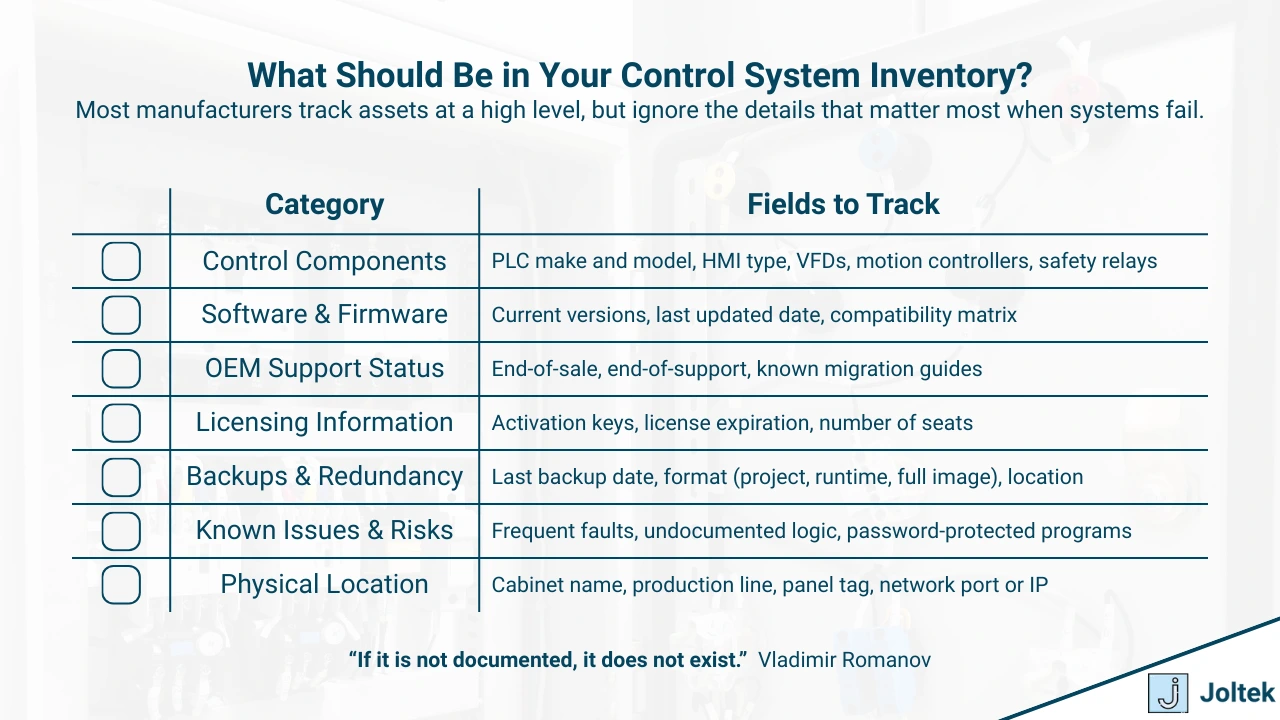 Figure 2 - Control System Modernization: Aligning Operations with Long-Term Strategy | What Should Be in Your Control System Inventory?