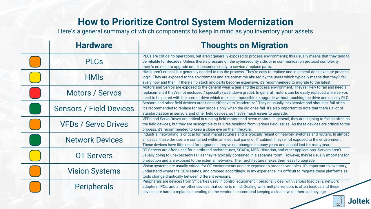 Figure 3 - Control System Modernization: Aligning Operations with Long-Term Strategy | How to Prioritize Control System Modernization
