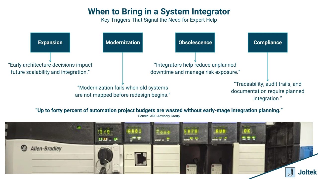 Figure 4 - System Integrators in Manufacturing: What They Do, How They Work, and Why They Matter | When to Bring in a System Integrator