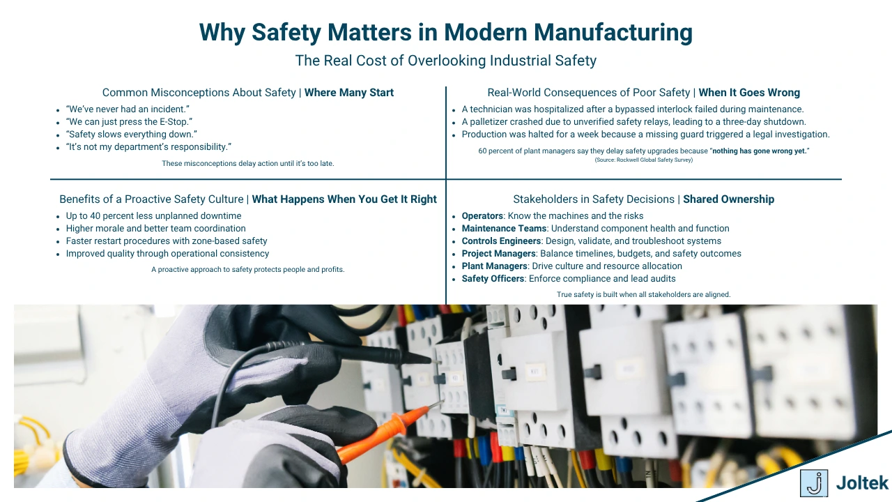 Figure 1 - Complete Guide to Safety in Industrial Automation and Manufacturing | Why Safety Matters in Modern Manufacturing