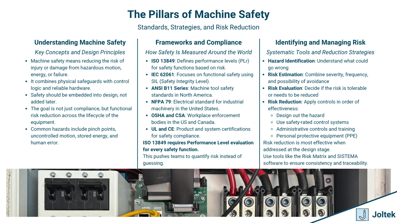 Figure 2 - Complete Guide to Safety in Industrial Automation and Manufacturing | The Pillars of Machine Safety